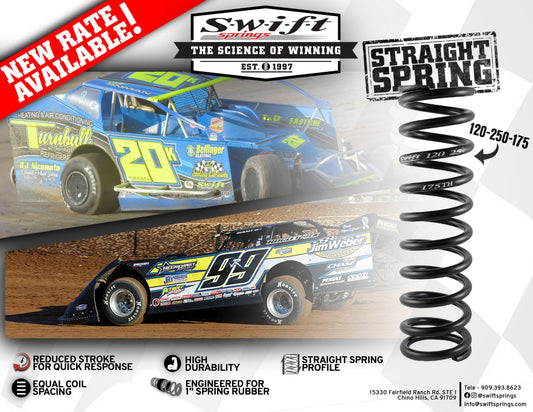 Swift's new rate for 12 Inch TH Springs!